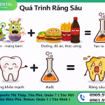 Thói quen ăn uống ảnh hưởng đến men răng như thế nào?